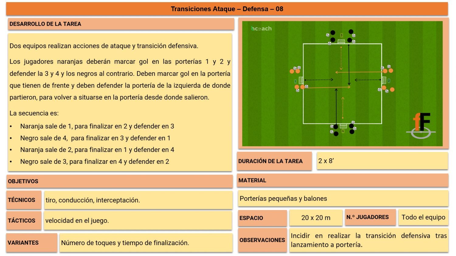 Transiciones Ataque Defensa FiebreFutbol