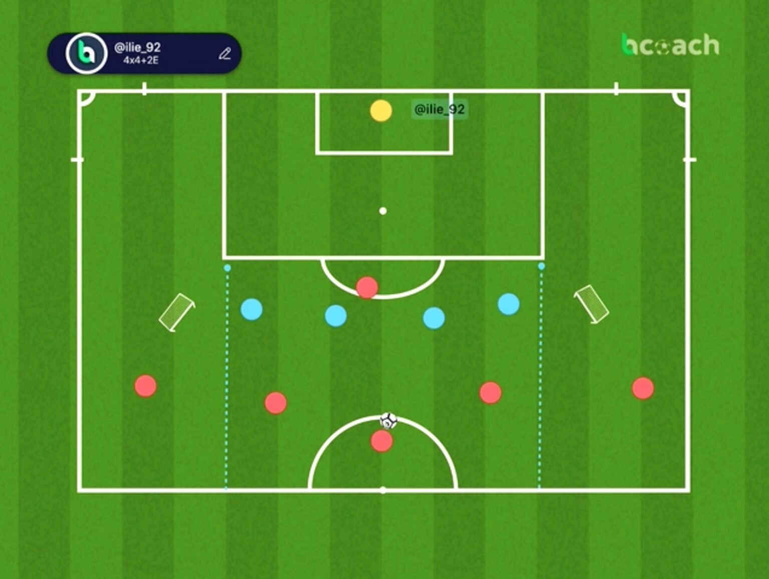 Posesión y finalización fiebreFutbol