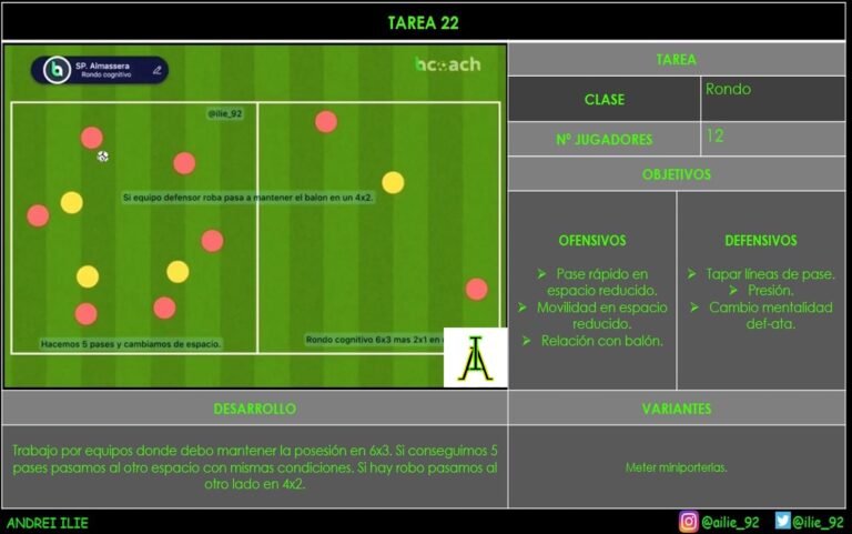 Rondo 6vs3 FiebreFutbol